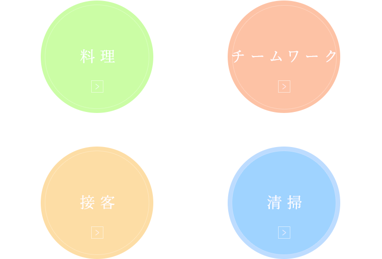 料理 内装 接客 清掃